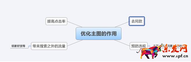 淘寶寶貝主圖怎么優化