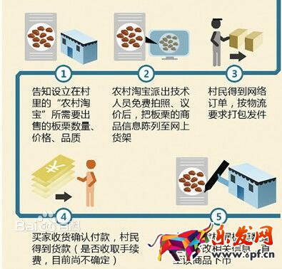 農(nóng)村淘寶是什么?農(nóng)村淘寶如何加盟?