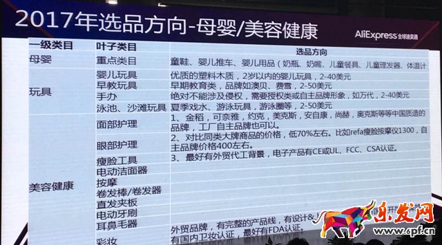 速賣通選品分析 速賣通選品分析