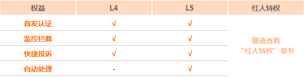 八載圖片保護怎么升級 八載圖片保護怎么升級