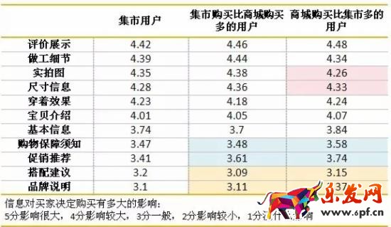 淘寶賣家如何做好詳情頁 淘寶賣家如何做好詳情頁