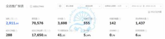 如何應(yīng)對(duì)淘寶活動(dòng)過后流量下滑? 如何應(yīng)對(duì)淘寶活動(dòng)過后流量下滑?