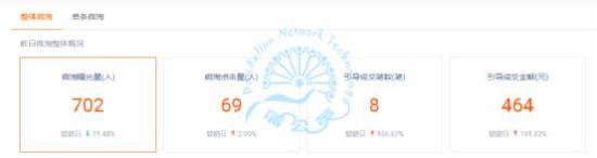 如何應(yīng)對(duì)淘寶活動(dòng)過后流量下滑? 如何應(yīng)對(duì)淘寶活動(dòng)過后流量下滑?