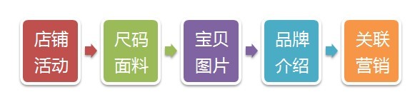 淘寶男裝店鋪怎么裝修 淘寶男裝店鋪怎么裝修