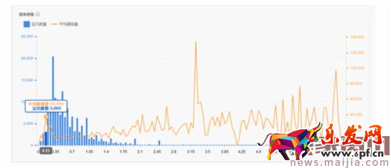 哪些直通車推廣技巧助你成為頂尖運營? 哪些直通車推廣技巧助你成為頂尖運營?