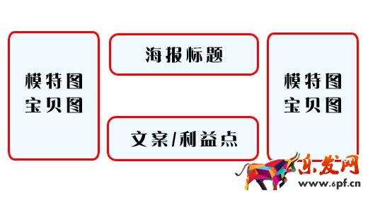 淘寶店鋪需要裝修那些內(nèi)容 淘寶店鋪需要裝修那些內(nèi)容