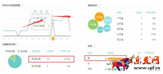 如何做好淘寶小類目單品分析? 如何做好淘寶小類目單品分析?