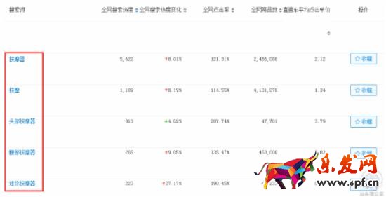 如何做好淘寶小類目單品分析? 如何做好淘寶小類目單品分析?