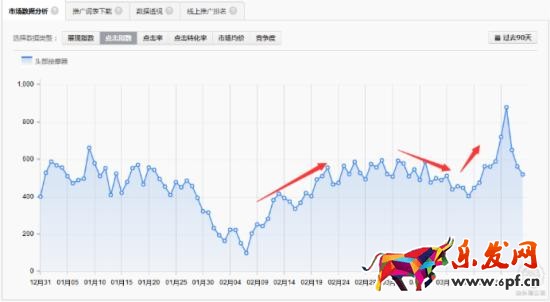 如何做好淘寶小類目單品分析? 如何做好淘寶小類目單品分析?