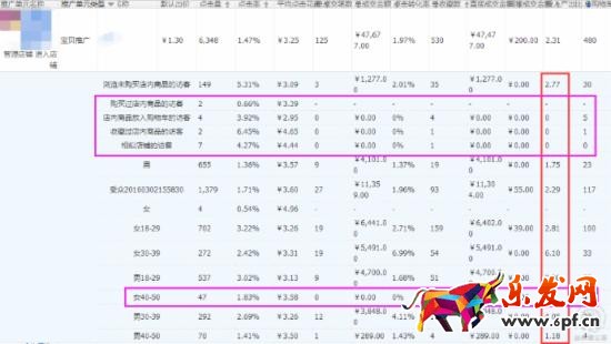 如何做好淘寶小類目單品分析? 如何做好淘寶小類目單品分析?