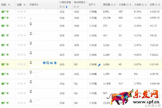 怎樣提高直通車(chē)質(zhì)量得分