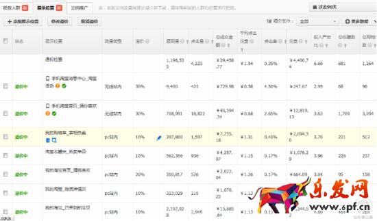 淘寶直通車怎么優化