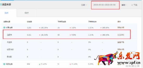 新手如何玩轉淘寶直通車? 新手如何玩轉淘寶直通車?