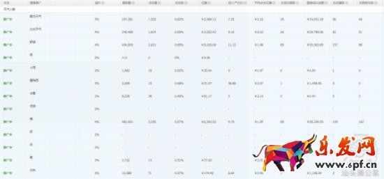 新手如何玩轉淘寶直通車? 新手如何玩轉淘寶直通車?