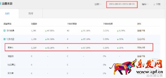 新手如何玩轉淘寶直通車? 新手如何玩轉淘寶直通車?