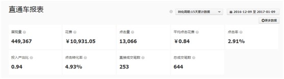 如何運營淘寶店鋪