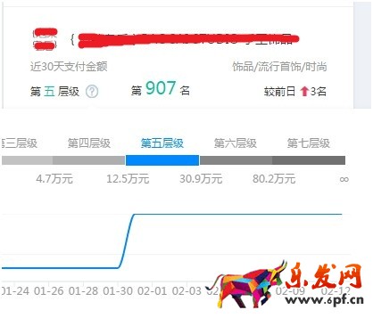 看了干貨還運營不好店鋪？原因在這