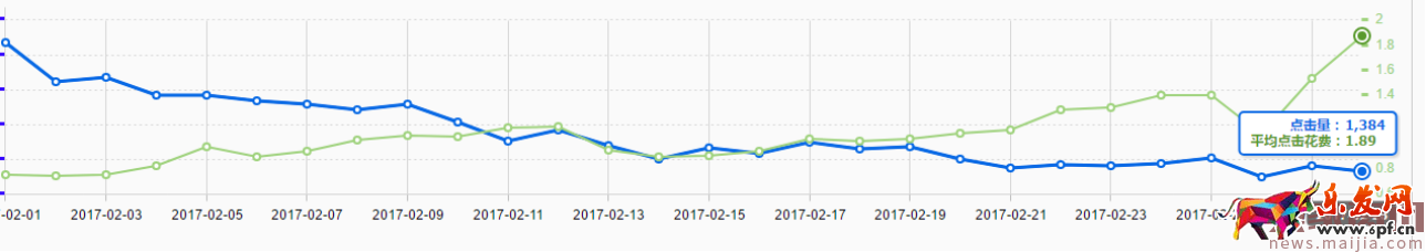 一圖富三代:意外懷孕般的收獲，看完還開不好車，你找我