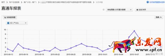 老司機的直通車優化技巧 老司機的直通車優化技巧