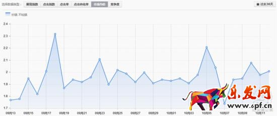 老司機的直通車優化技巧 老司機的直通車優化技巧