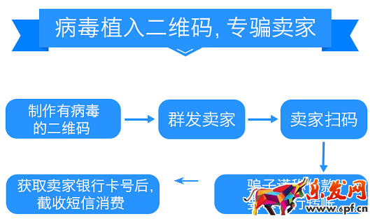 只因“掃一掃”經營店鋪幾年的辛苦全白費了!