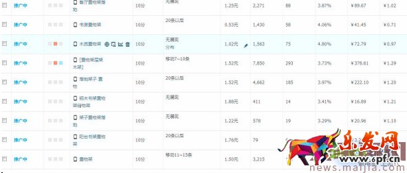 2017最新招數(shù)猛提質(zhì)量分