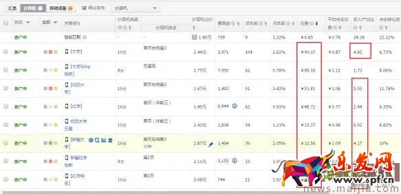 玩轉(zhuǎn)直通車，快速優(yōu)化提流量