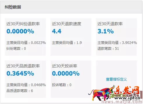 玩轉(zhuǎn)直通車，快速優(yōu)化提流量