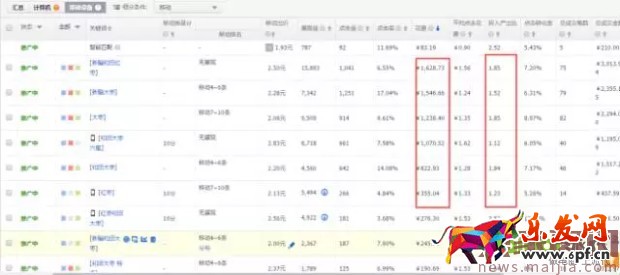 玩轉(zhuǎn)直通車，快速優(yōu)化提流量