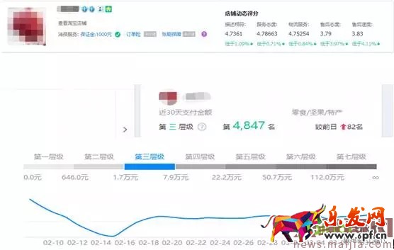 玩轉(zhuǎn)直通車，快速優(yōu)化提流量