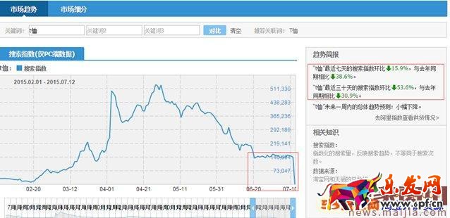 運營店鋪技巧大放送，讓淘寶無淡季
