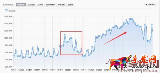 淘寶店鋪運營指南及營銷策略 淘寶店鋪運營指南及營銷策略
