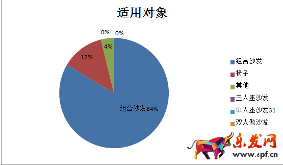 新店如何進行數(shù)據(jù)分析選品? 新店如何進行數(shù)據(jù)分析選品?