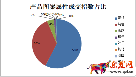 數(shù)據(jù)分析在選品的應(yīng)用 數(shù)據(jù)分析在選品的應(yīng)用