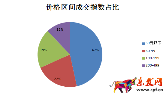 新店如何進行數(shù)據(jù)分析選品? 新店如何進行數(shù)據(jù)分析選品?