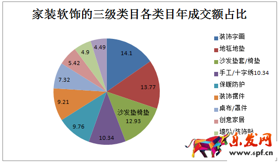數(shù)據(jù)分析在選品的應(yīng)用 數(shù)據(jù)分析在選品的應(yīng)用