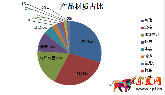 數(shù)據(jù)分析在選品的應(yīng)用 數(shù)據(jù)分析在選品的應(yīng)用