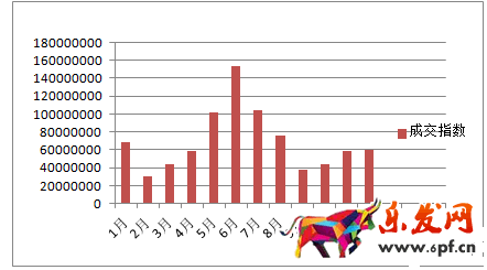 數(shù)據(jù)分析在選品的應(yīng)用 數(shù)據(jù)分析在選品的應(yīng)用
