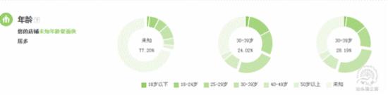 書法類目如何開好淘寶直通車？