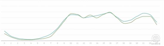 書法類目如何開好直通車？
