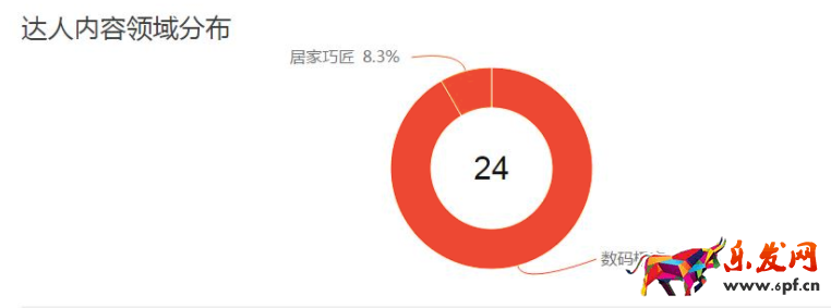 淘寶達(dá)人推薦圖片素材怎么做