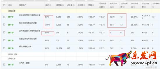輕松四步解決小類目直通車推廣