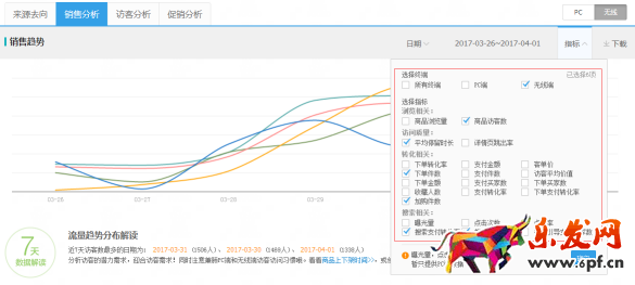 新手開店生意參謀數據分析技巧 新手開店生意參謀數據分析技巧