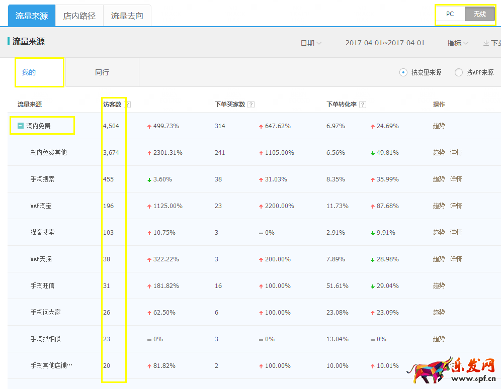 新手開店生意參謀數據分析技巧 新手開店生意參謀數據分析技巧