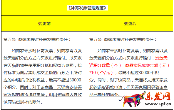 天貓積分規(guī)則 天貓積分規(guī)則
