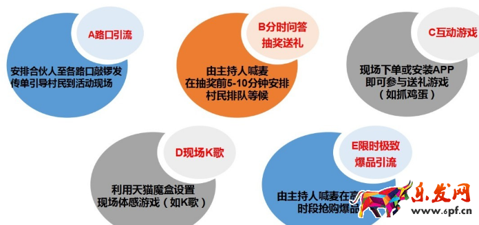 農村淘寶推廣方案 農村淘寶推廣方案