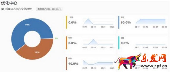 店鋪診斷直通車