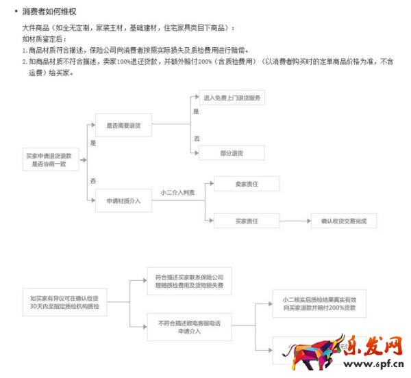 淘寶極有家的產品怎么樣
