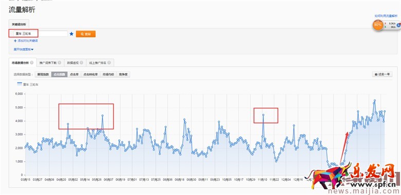 童車超高ROI的直通車優(yōu)化技巧 童車超高ROI的直通車優(yōu)化技巧