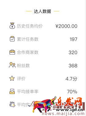 阿里V任務(wù)平臺(tái)怎么找優(yōu)質(zhì)淘寶達(dá)人? 阿里V任務(wù)平臺(tái)怎么找優(yōu)質(zhì)淘寶達(dá)人?